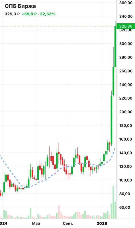 Акции МКБ стремительно выросли: что стоит за резким скачком цен