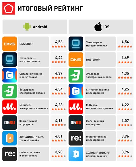 Лучшие мобильные приложения 2026: обзоры и рекомендации