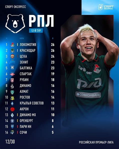 Психологические барьеры ЦСКА и итоги очередного тура РПЛ от Точилина