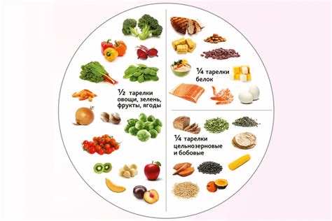 Здоровье детей: как обеспечить правильный уход и питание